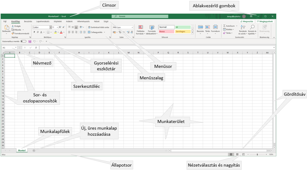 Az Excel munkakörnyezetének részei