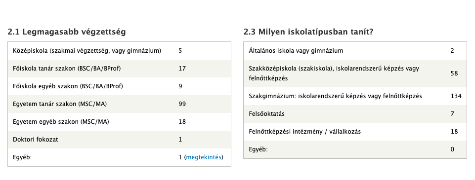 A kérdőívbeküldések statisztikái megjeleníthetők összesítő táblázatban